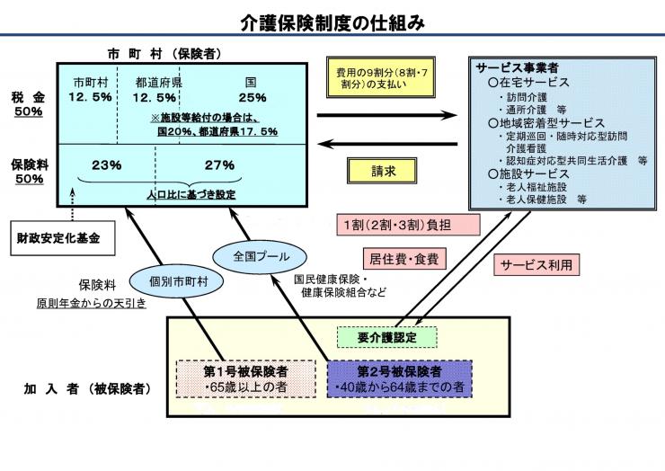 kaigonosikumi