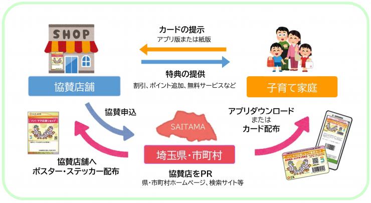 制度仕組図