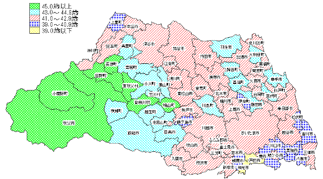 地域別平均年齢の図